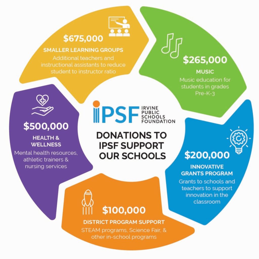 24_DonationChart 2024 IPSF Donations Graphic